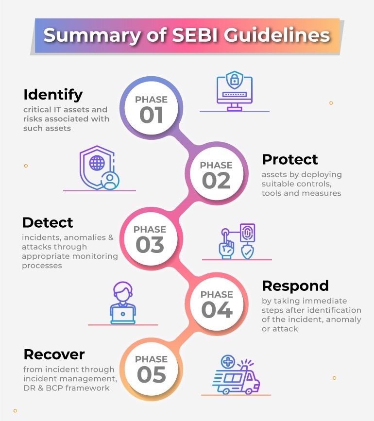 summary of SEBI Guidelines