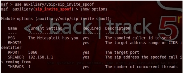 Caller ID Spoofing