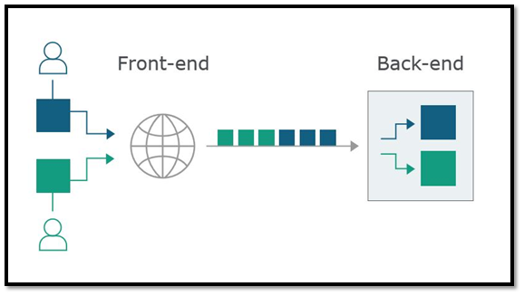 HTTP Request Smuggling work