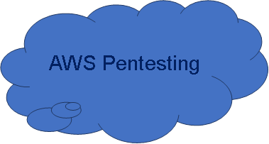 AWS Pentesting