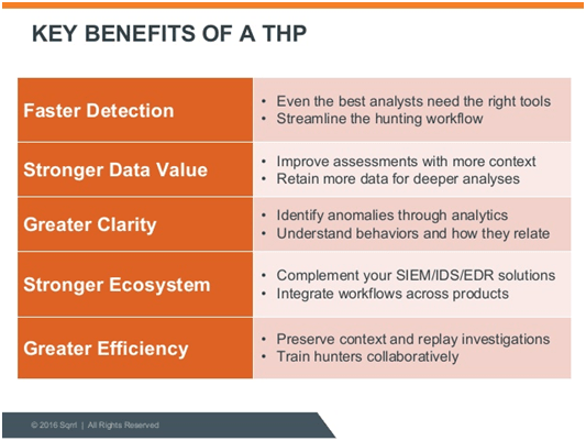 Benefits of Threat Hunting Platforms