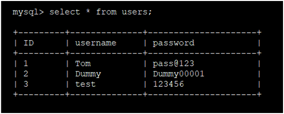 Post-registration database