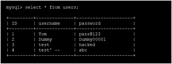 Successful Second Order SQL Injection