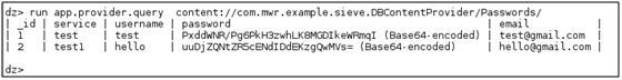 DB Content Provider or Passwords