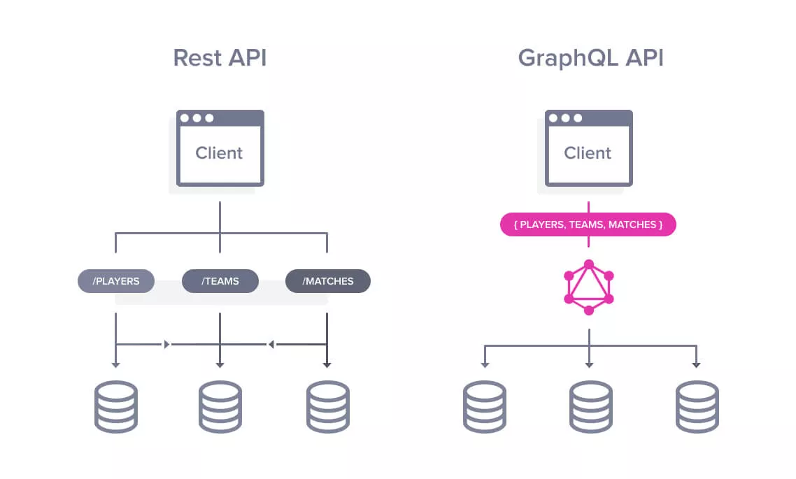 Intro to GraphQL Attack Scenarios