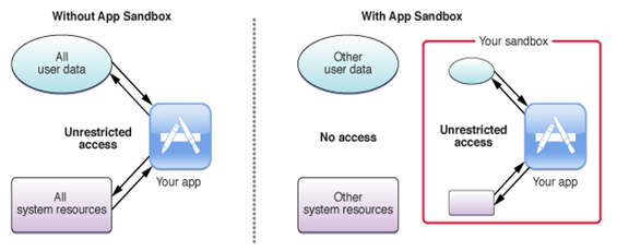 Sandbox Theory