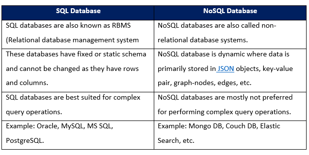 Comparison between sql and no sql