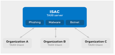 Use Case Scenario 1