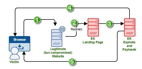 Exploit kit