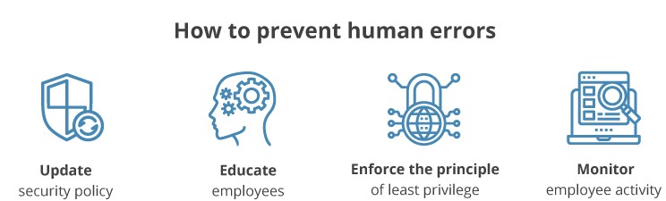 Figure 2 - Human Error