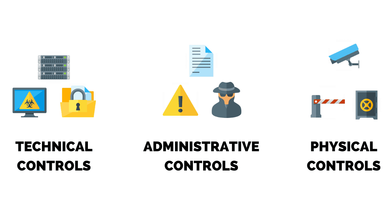 Figure 2 - Security controls (shared responsibility model for cloud computing)