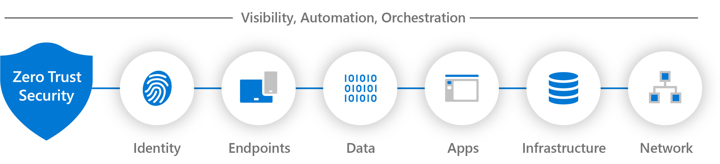 Figure 3-Navigating Top 5 Network Security Challenges with Zero-Trust-zero-trust-security-elements