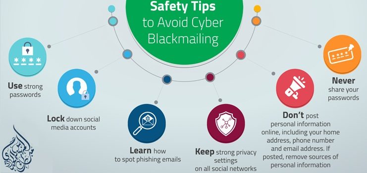 Figure 2 - Social Media security and Privacy