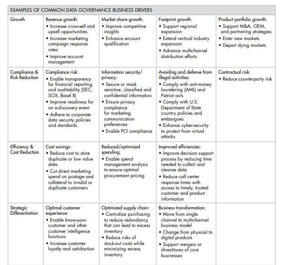 Figure 2 - Blog - Data governance 5 tips for holistic data protection - Examples