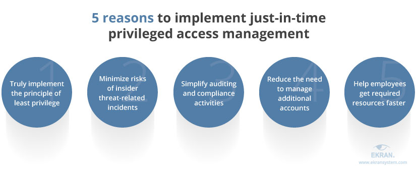 Figure 3 - Blog - Data governance 5 tips for holistic data protection - JIT PAM