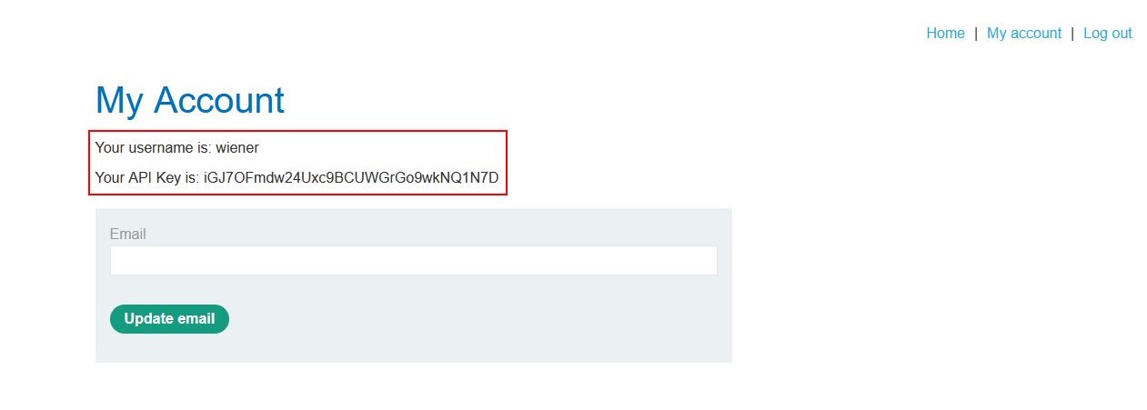 Fig 2.1 Access Control Vulnerabilities