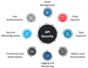 API Security