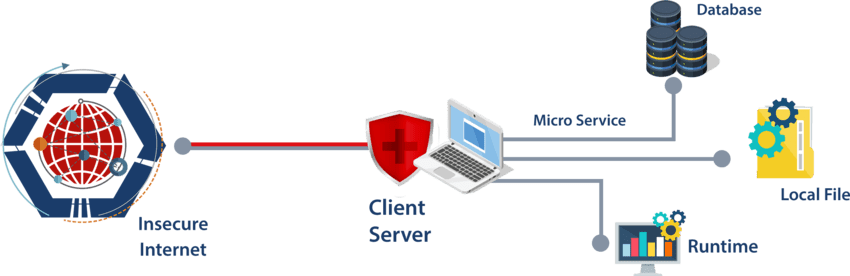 Thick client Application Security testing