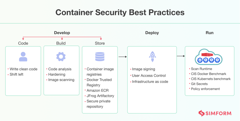 Container security