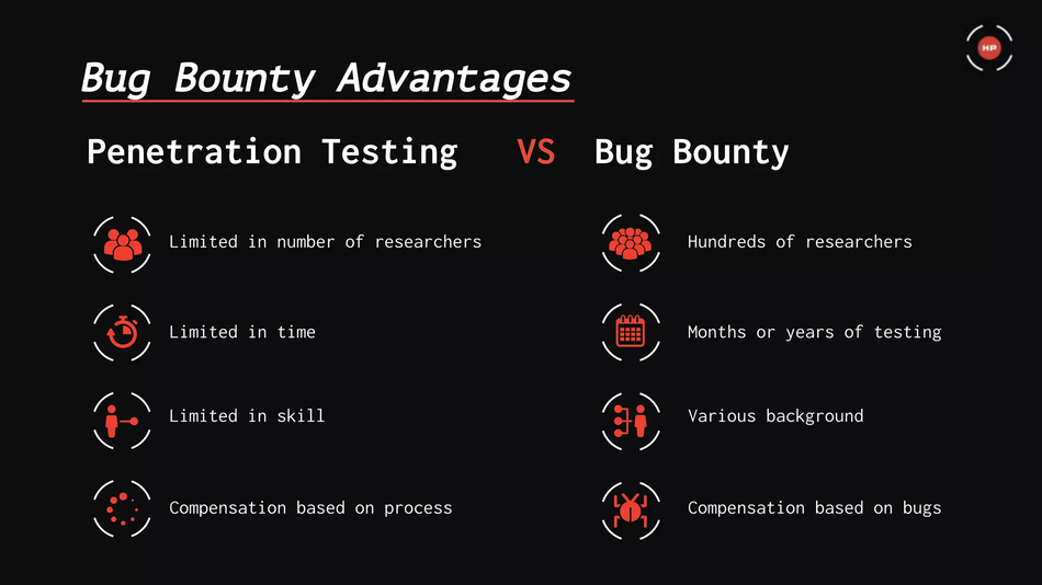 Bug Bounty Advantages