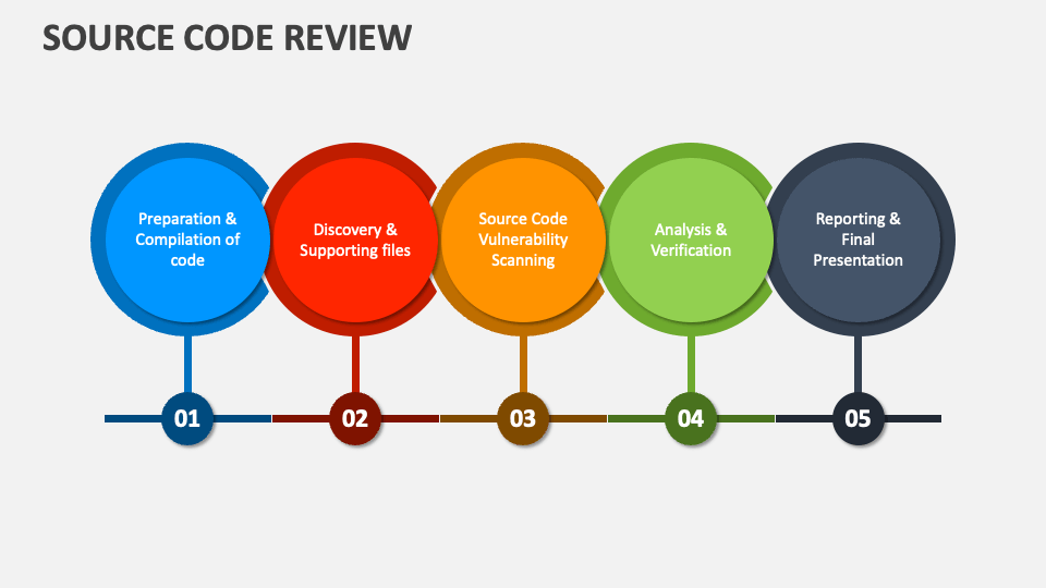 Code Review Slider