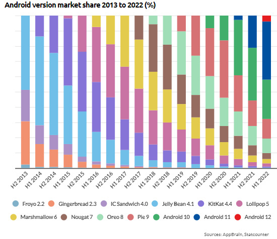 Android-version-market-share