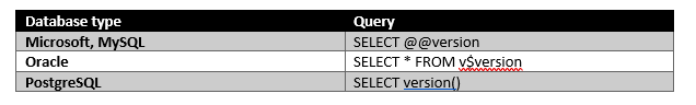 Detect And Examine Database