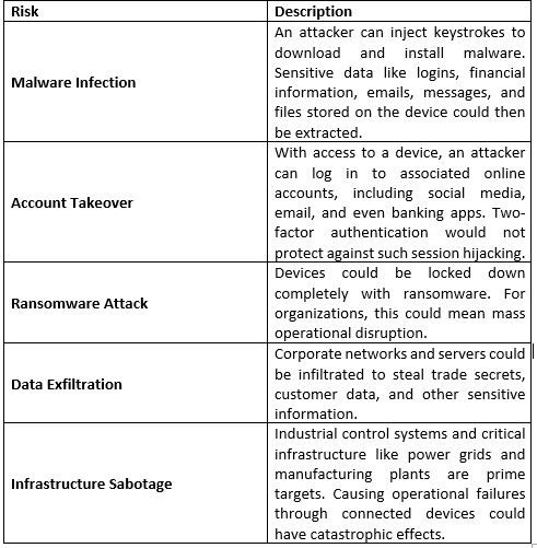 security risks