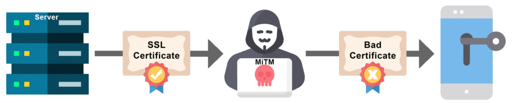 Pinning Bypass Architecture