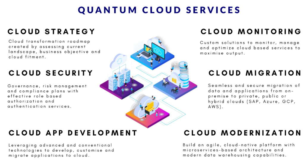 Quantum Cloud Services
